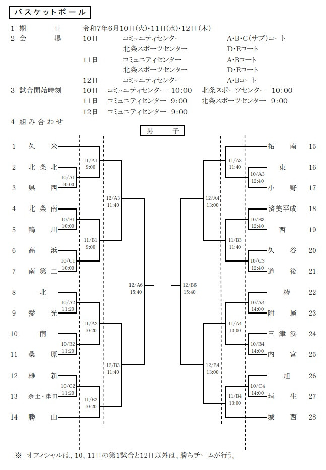 男バス　組み合わせ　