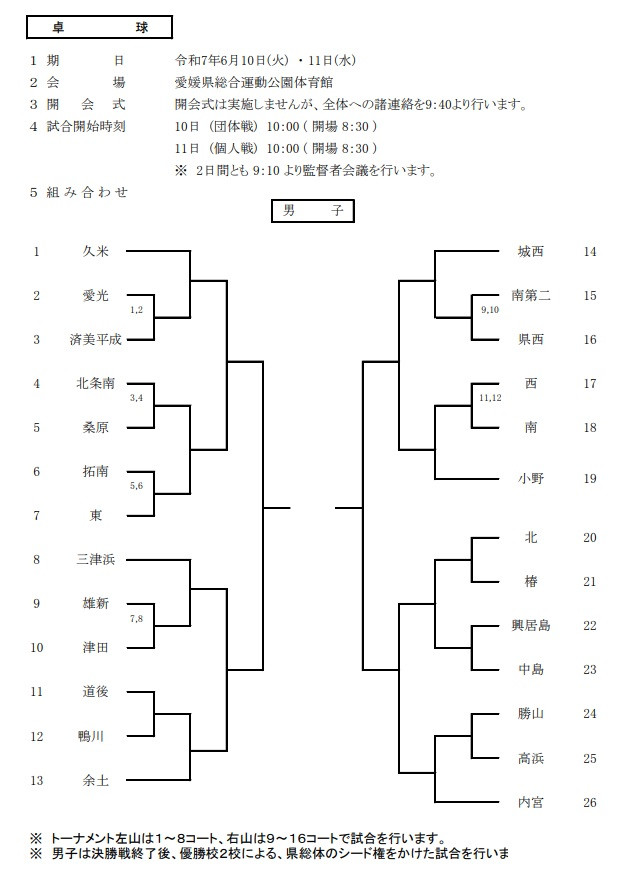 男卓球　組み合わせ　