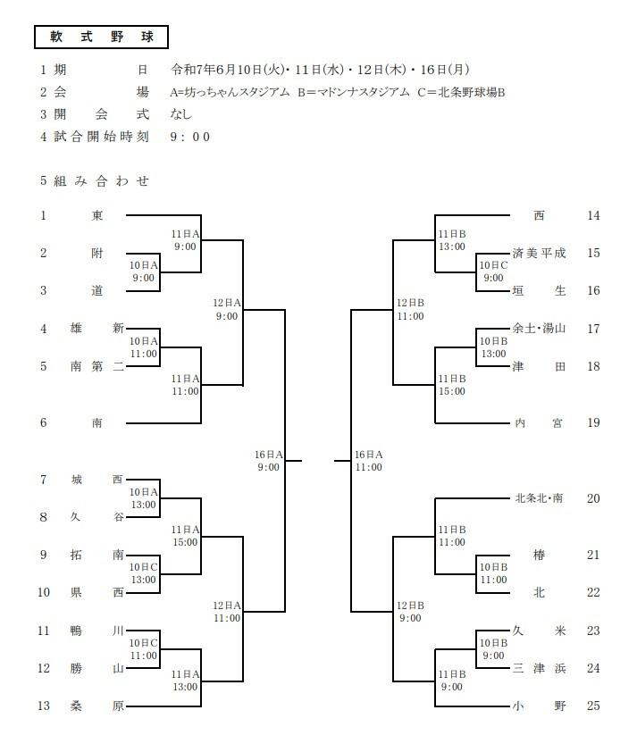 野球　組み合わせ　