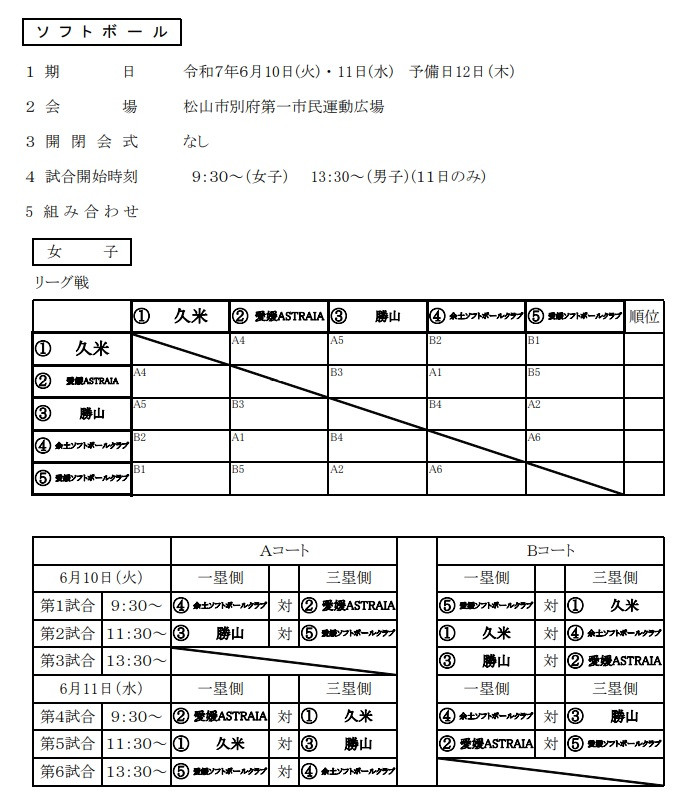 女ソフトボール　組み合わせ　
