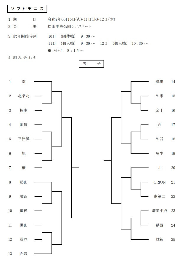 男テニス　組み合わせ　