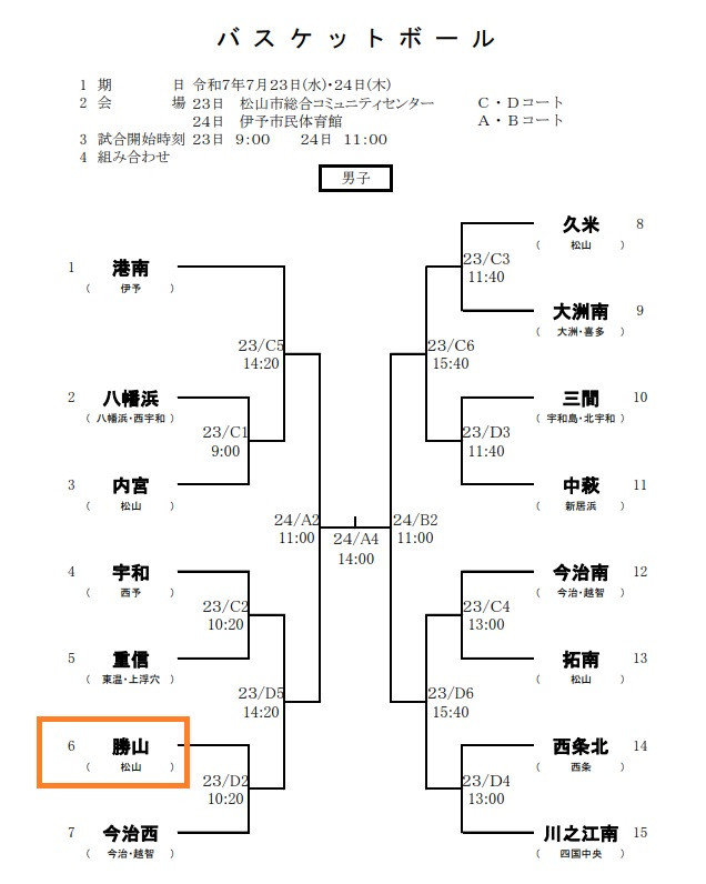 男バス組み合わせ　 