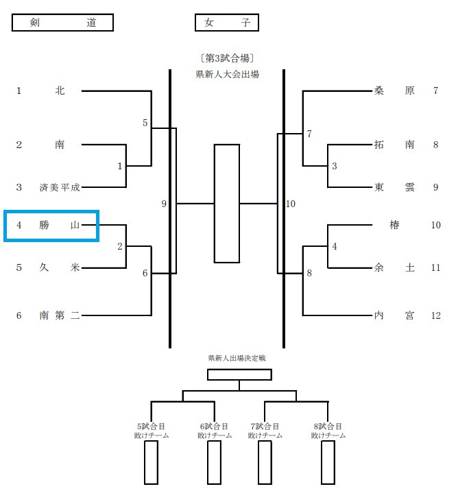 女子剣道　