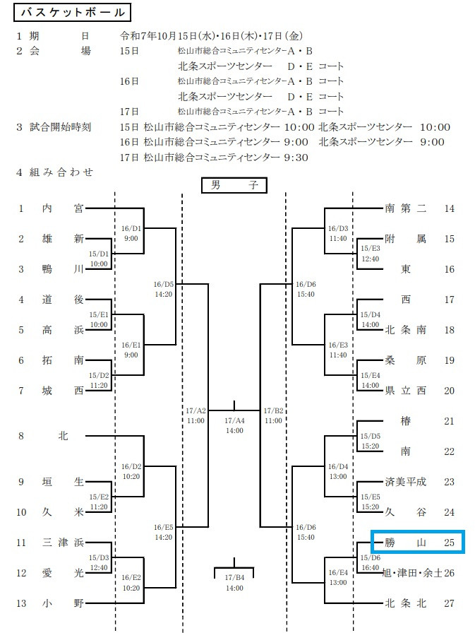 男子バスケ　