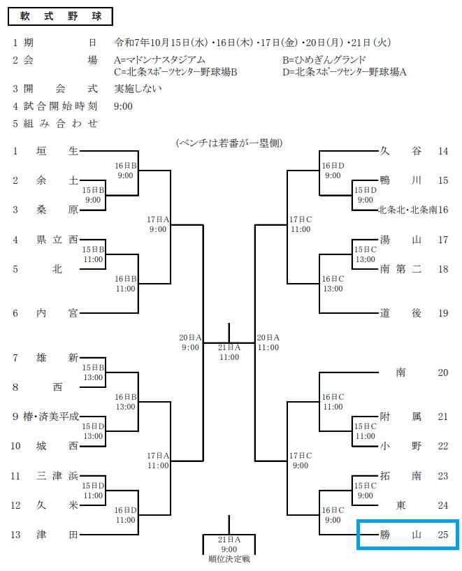 軟式野球　